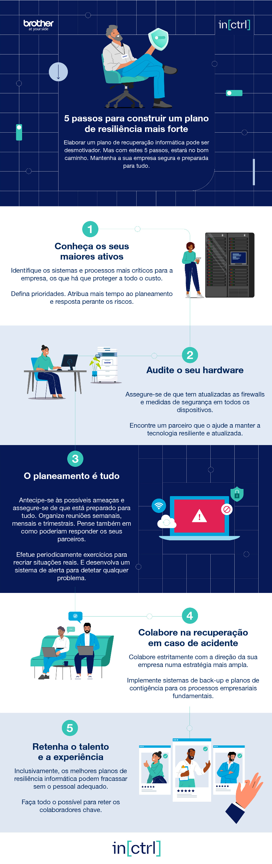 B090 Risilience InfographicBPT