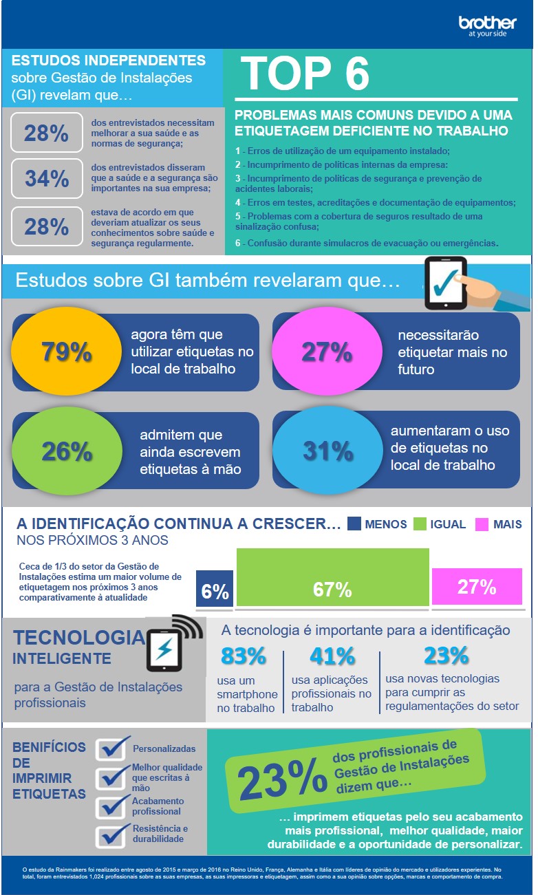 6 razões para etiquetar instalações com Brother