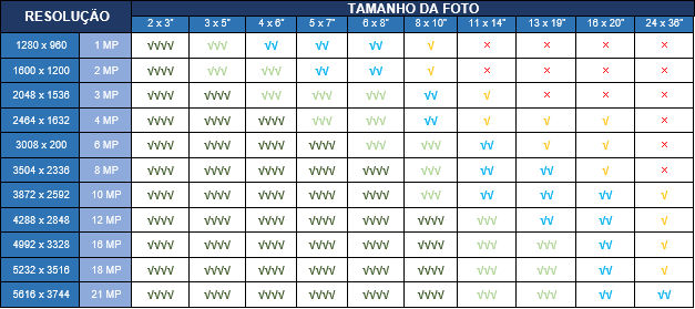 Tamanho e resolução foto
