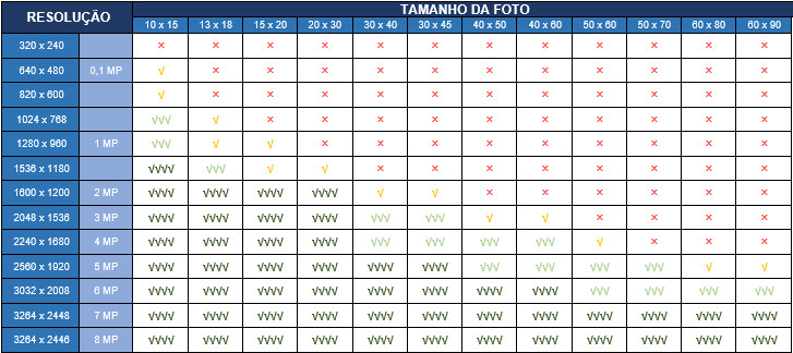 Tamanho e resolução foto