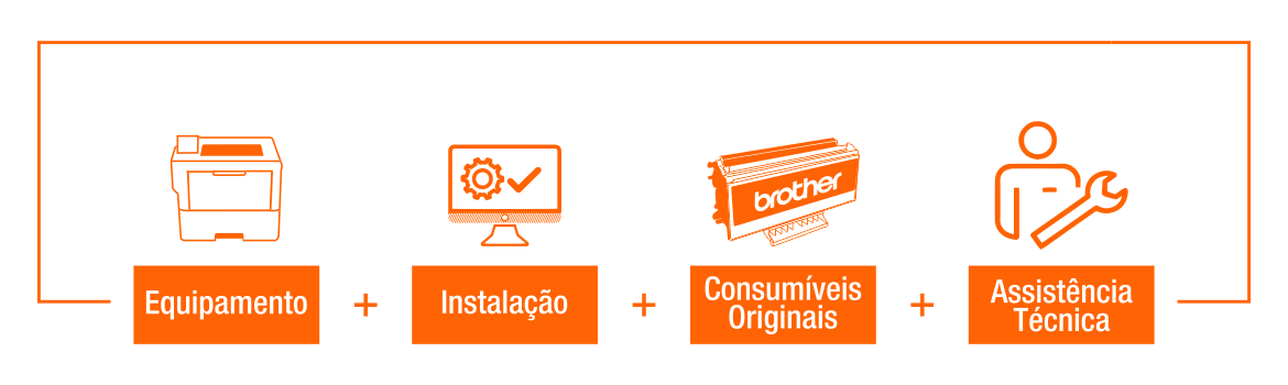 Easy Packs Brother: Equipamento + Instalação + Consumíveis originais + Assistência técnica